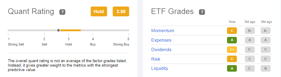 Quant Ratings