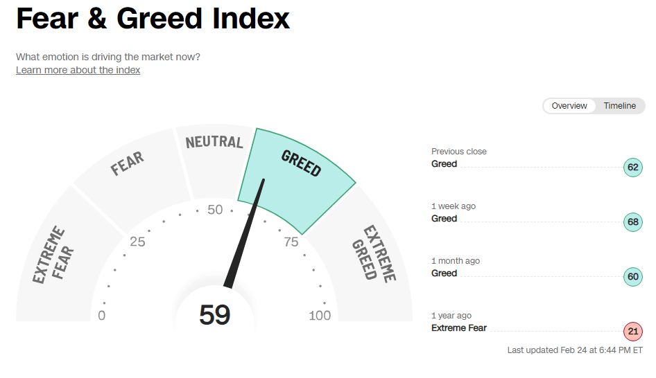 Fear & Greed Index