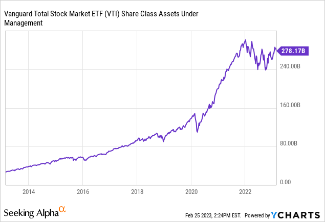 SCHD Vs VTI: Which ETF Is The Better Buy? | Seeking Alpha