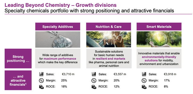 Evonik IR