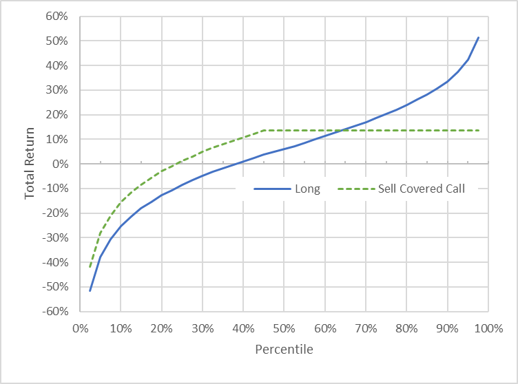 返回百分位数