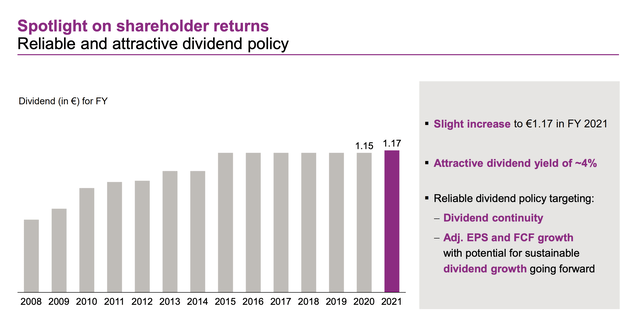 Evonik IR
