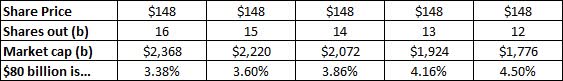 Buyback Power