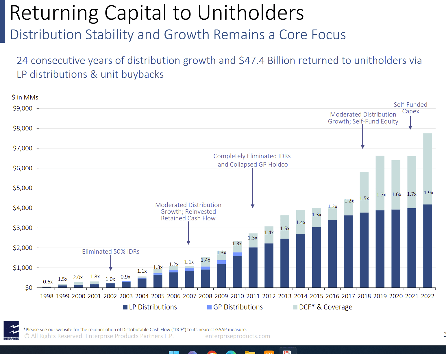 Enterprise Products Partners Is Just Getting Started (NYSEEPD