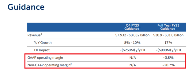 Salesforce Earnings Outlook