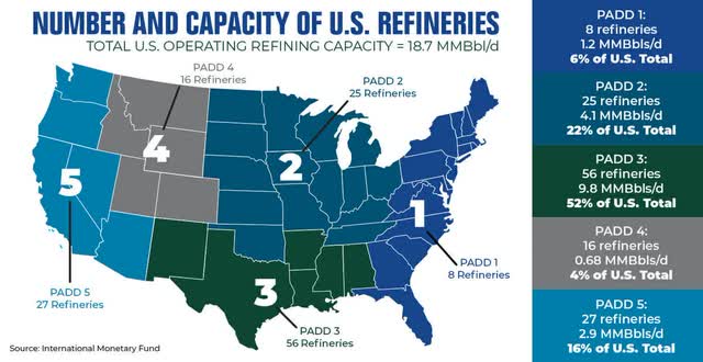 US PADD Districts and Refineries