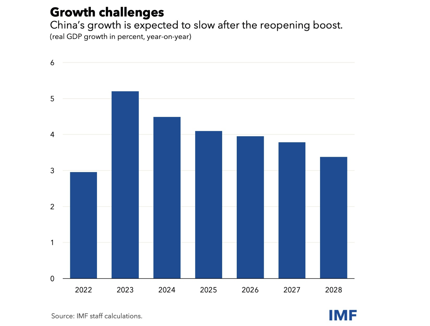 FreeportMcMoRan Copper Will Rebound With China And EVs (NYSEFCX