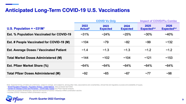 COVID-19 US vaccines