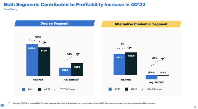 2U segment profitability