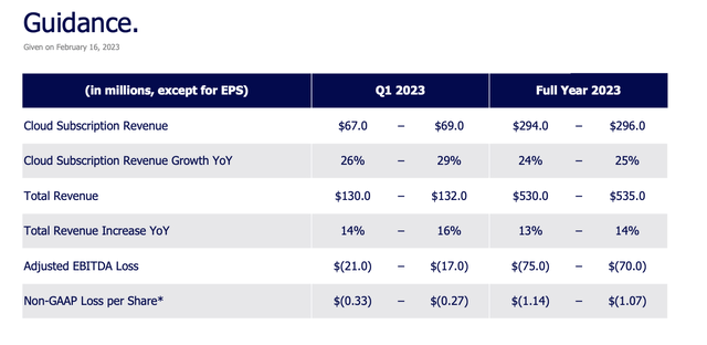 Appian Stock: Losses Stand Out (NASDAQ:APPN) | Seeking Alpha