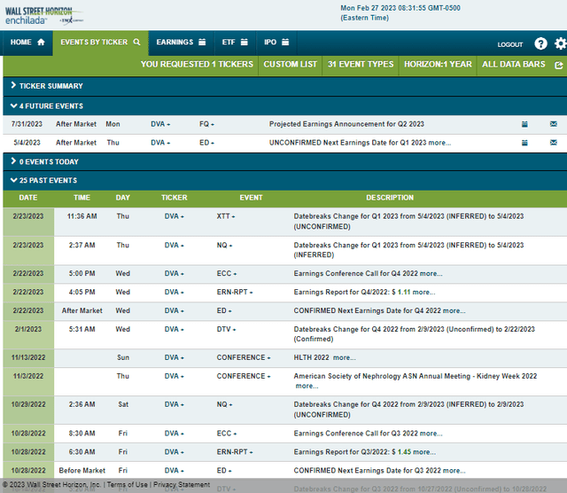 Corporate Event Risk Calendar