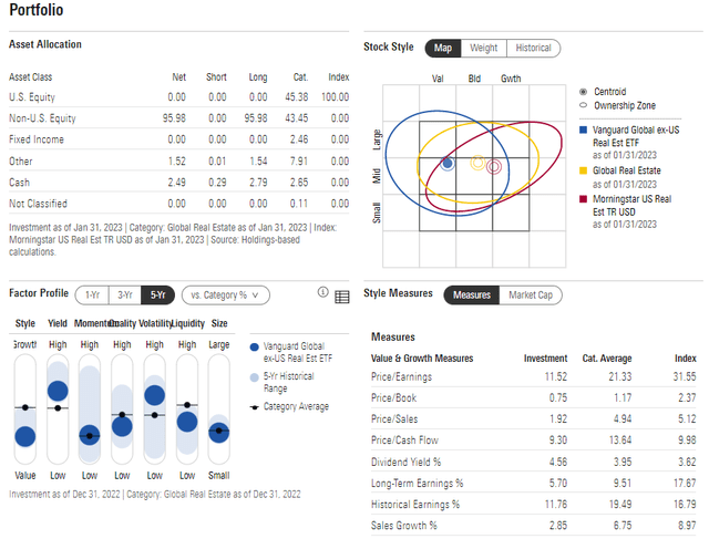 VNQI Portfolio & Factor Profiles