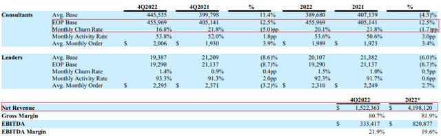 Jafra Mexico Q4 2022 performance