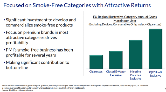 Altria Vs British American Vs Philip Morris Battle Of The High Yield