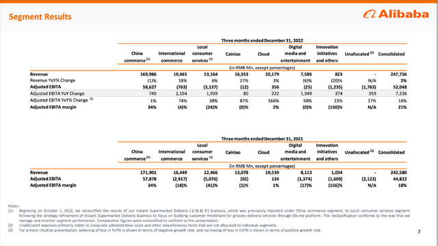 Alibaba: Segment Results