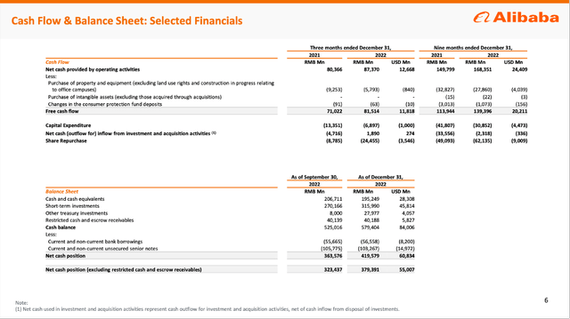Alibaba: Free cash flow and balance sheet