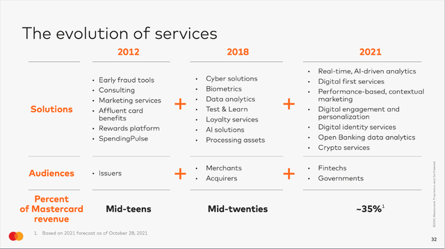 Mastercard: The evolution of services