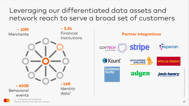 Mastercard is leveraging the differentiated data assets and network