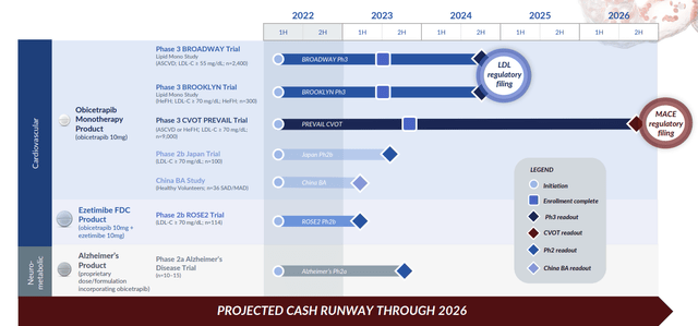 NAMS Pipeline overview