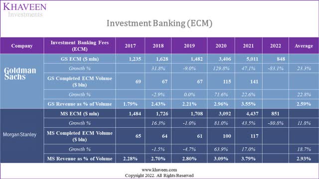 ECM revenue