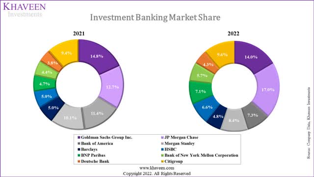 IB share