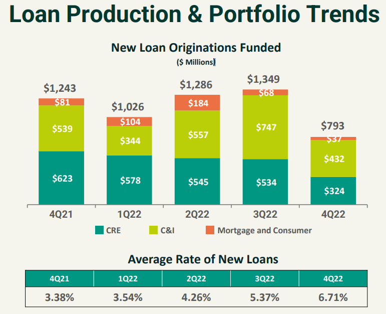 Hope Bancorp Hope Is A Good Thing (NASDAQHOPE) Seeking Alpha