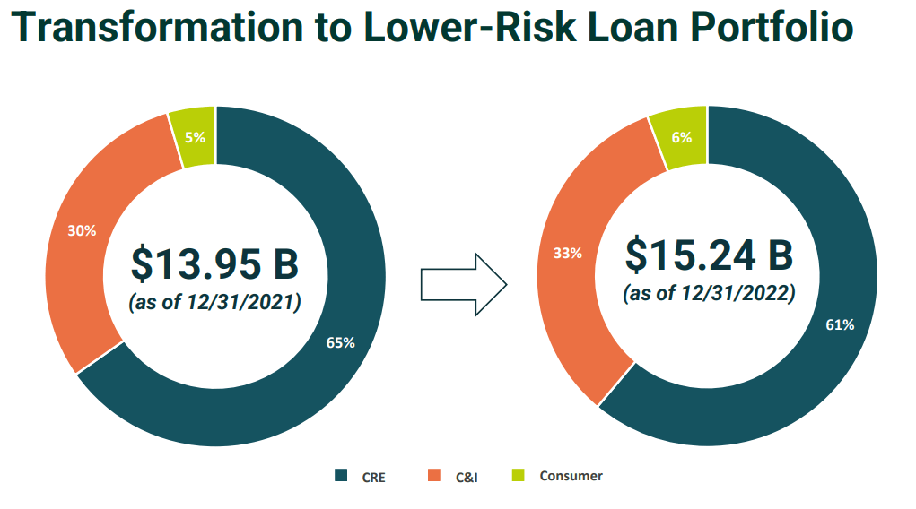 Hope Bancorp Hope Is A Good Thing (NASDAQHOPE) Seeking Alpha
