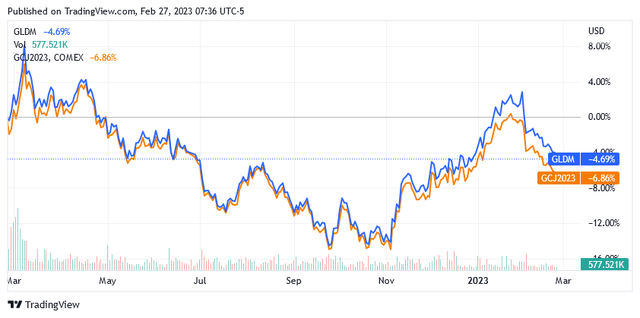 Chart, line chart, histogram Description automatically generated