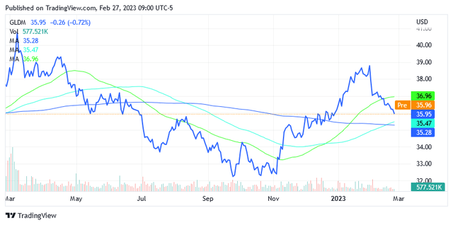 Chart, line chart, histogram Description automatically generated