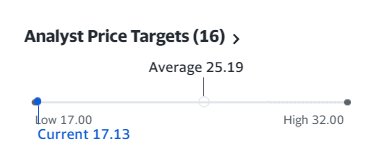 Industry Analyst price target chart