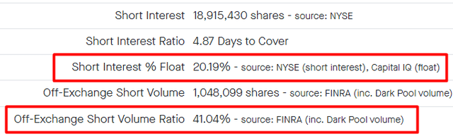 Fintel data, author's notes