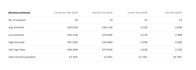 Why Palantir Could Become A Penny Stock In 2023 (NYSE:PLTR) | Seeking Alpha