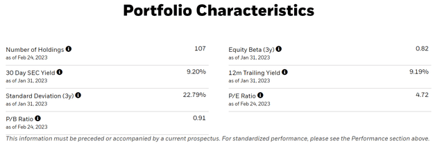 DVYE portfolio characteristics