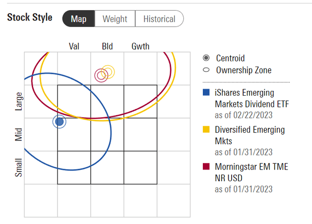 DVYE skew towards value