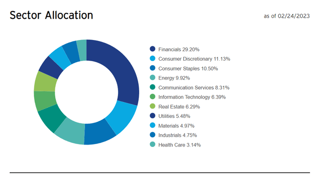 RDIV sector allocation