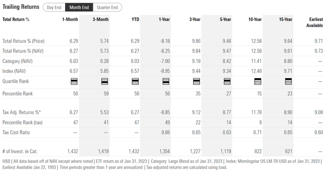 SPY historical returns