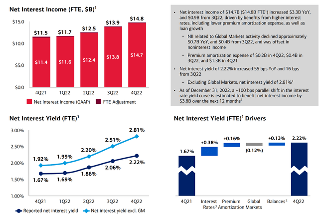 BofA Q4 Results - NII Expansion