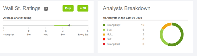 Wall Street Ratings of Tenet Healthcare