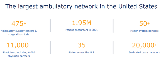 United Surgical Partners International (<a href=