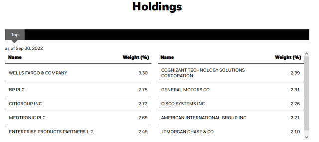 BDJ Top Ten Holdings