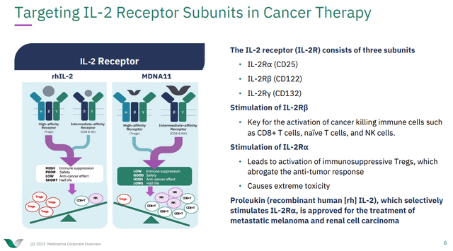 MDNA11 mechanism of action MoA