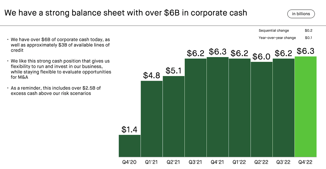 balance sheet
