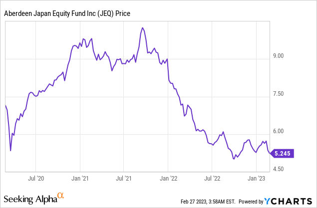 ishares japan equity index fund class d acc