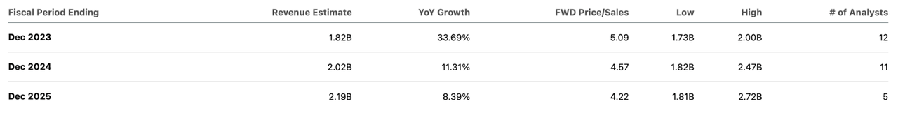 consensus estimates