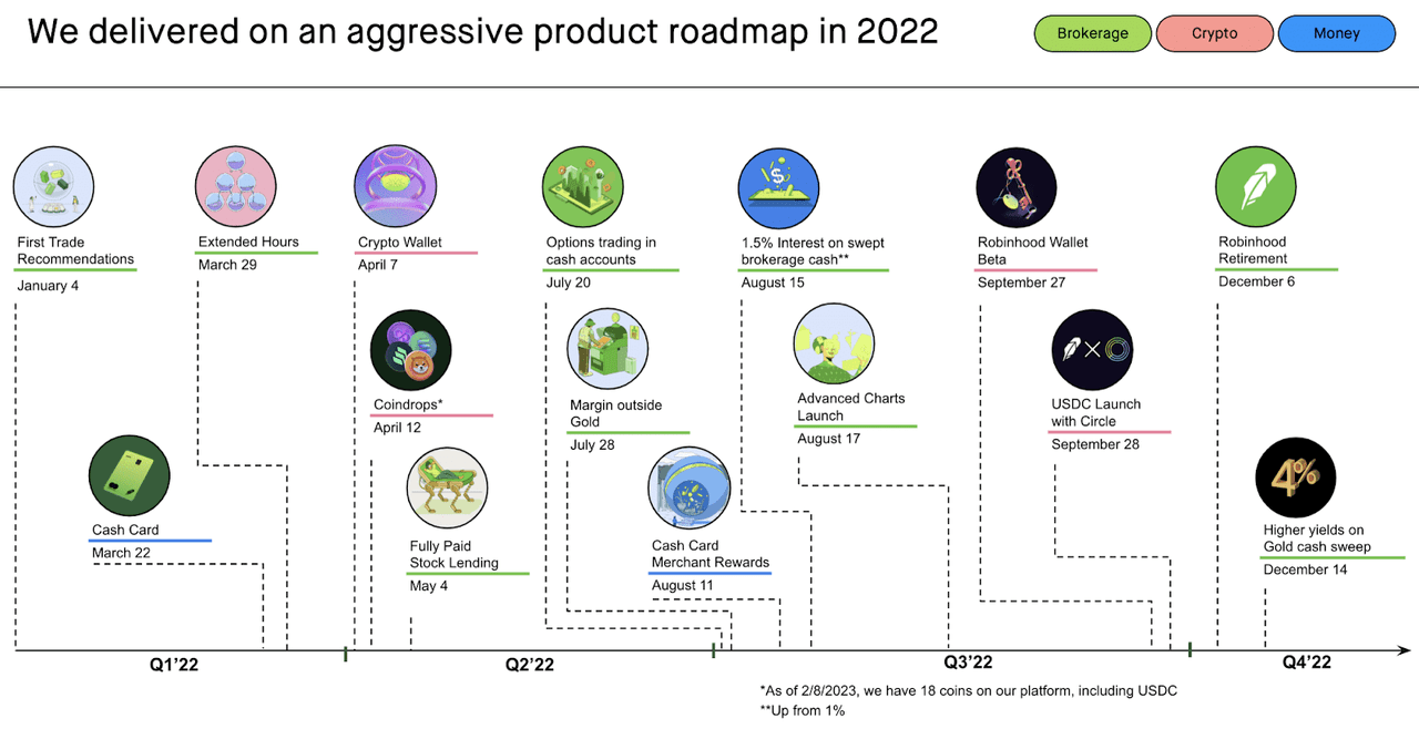 2022 roadmap