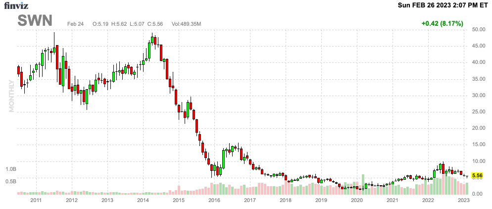 Finviz Chart