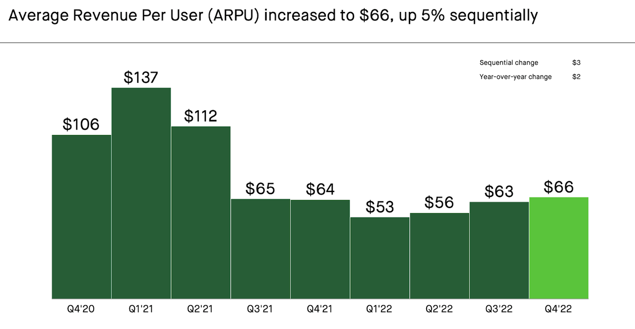 ARPU