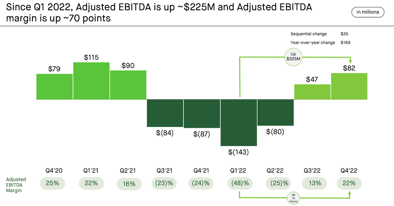 adjusted EBITDA