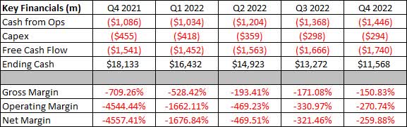 Key Financials