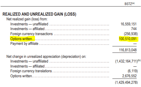 BSTZ Realized/Unrealized Gains/Losses